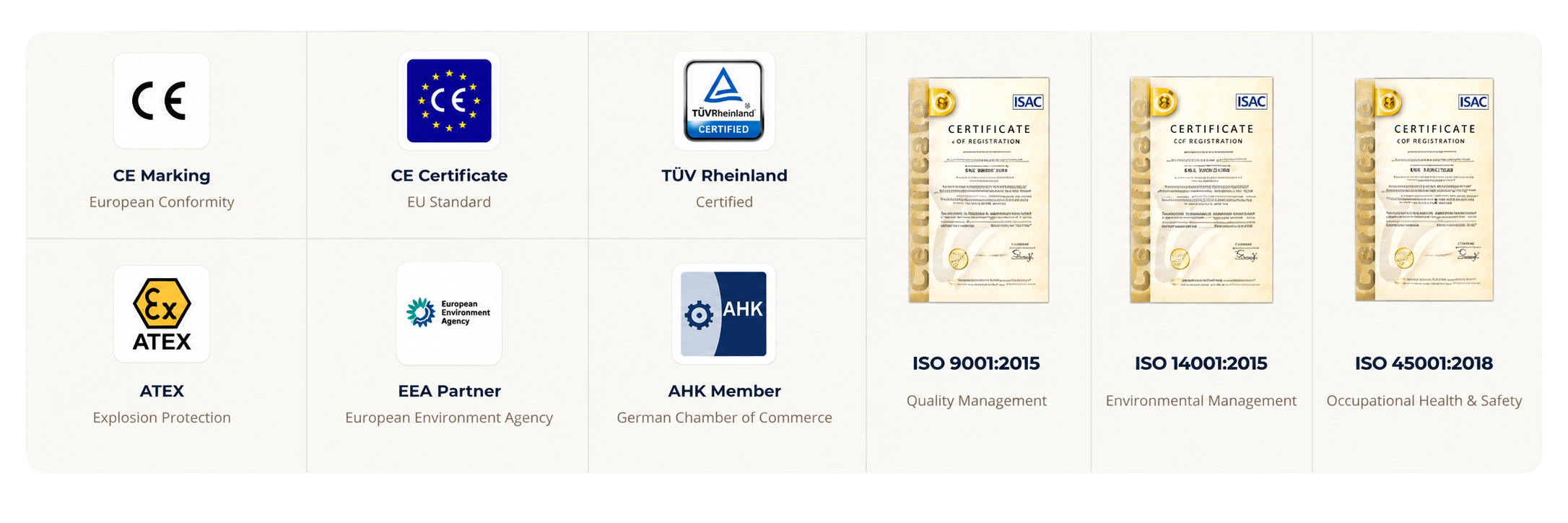 International Standard Certifications