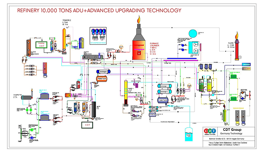 Refinery upgrading technology diagram