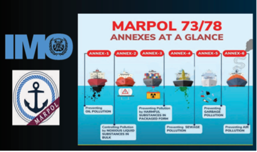 MARPOL 73/78 Annexes at a Glance