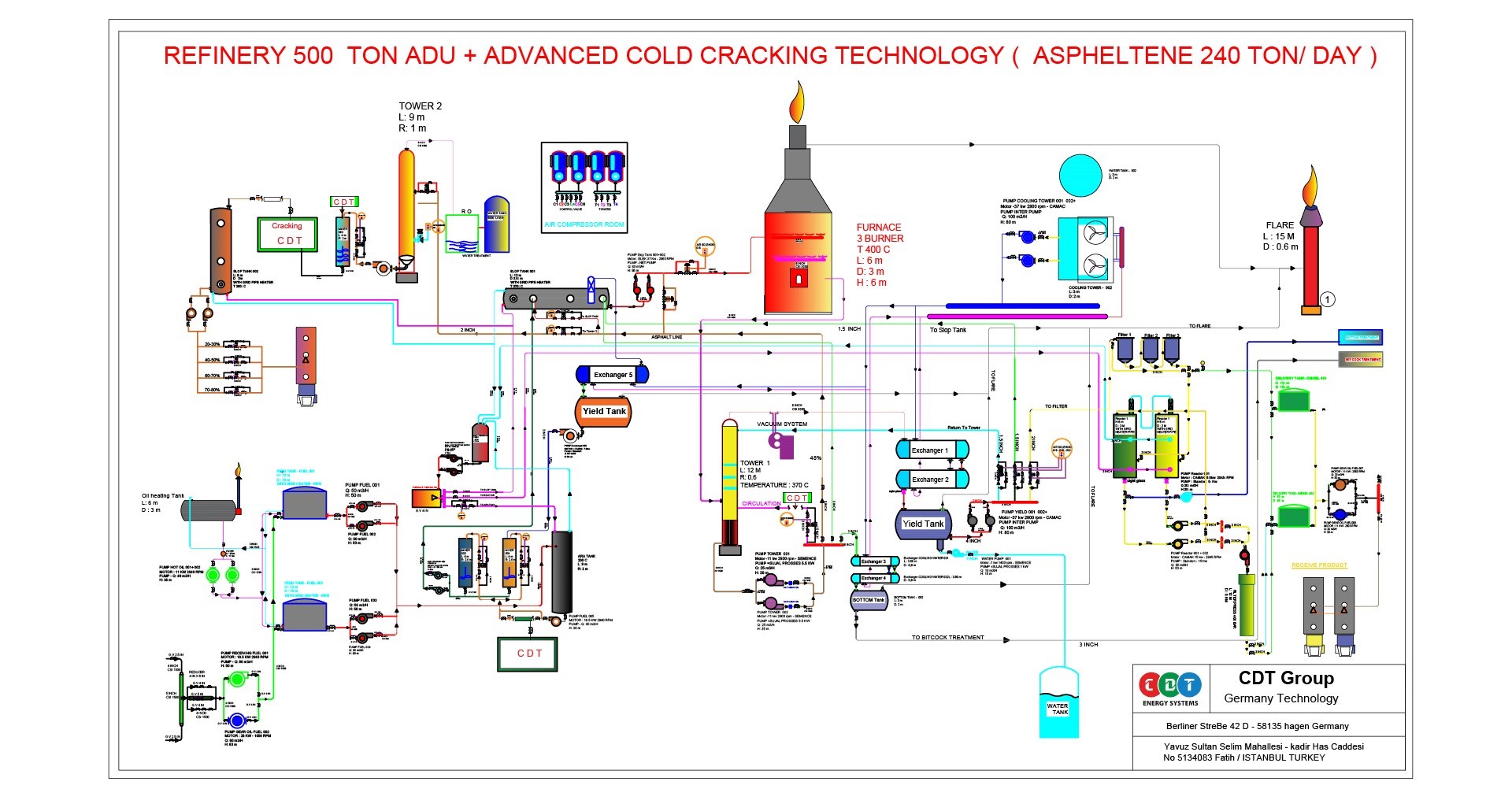 Refining and Recycling